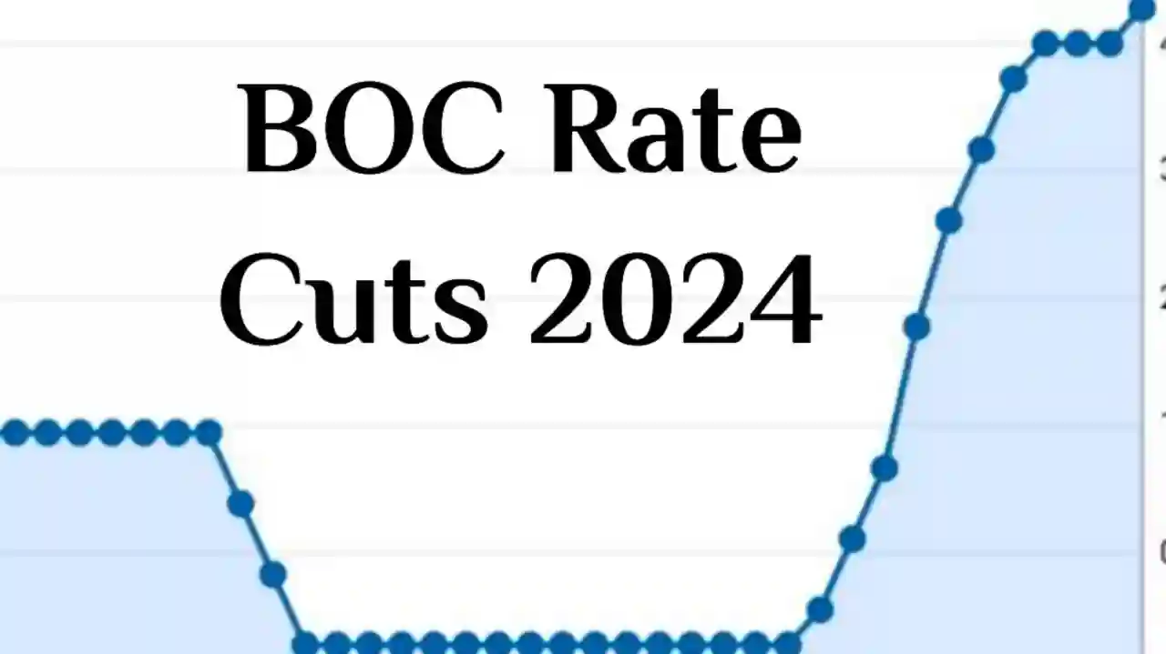 BOC Rate Cuts 2024